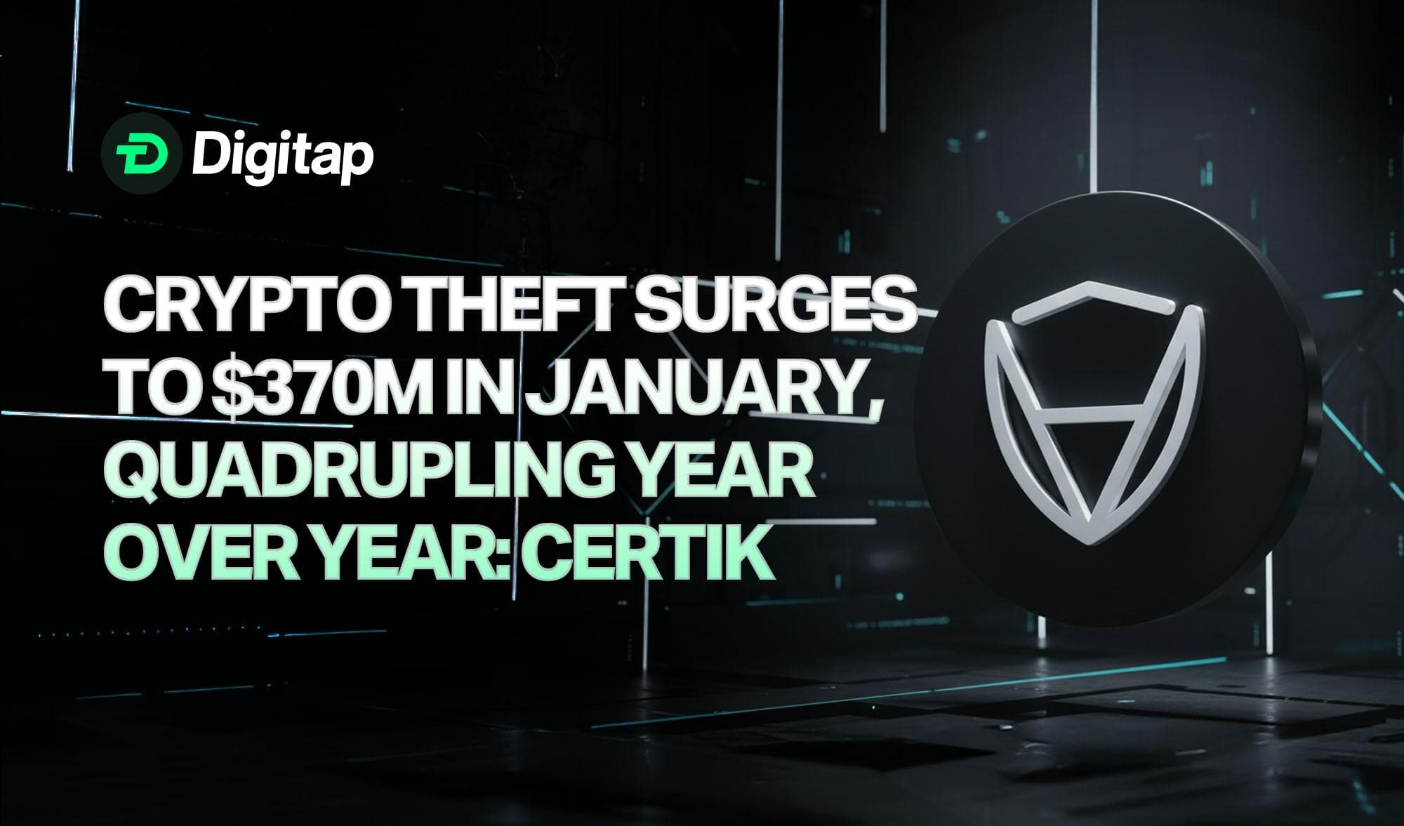 Crypto Theft Surges to $370M in January, Quadrupling Year Over Year: CertiK