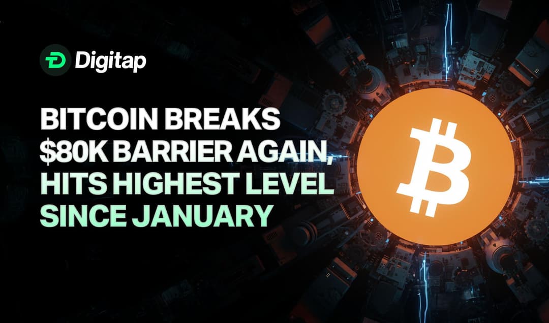 Bitcoin Breaks $80K Barrier Again, Hits Highest Level Since January