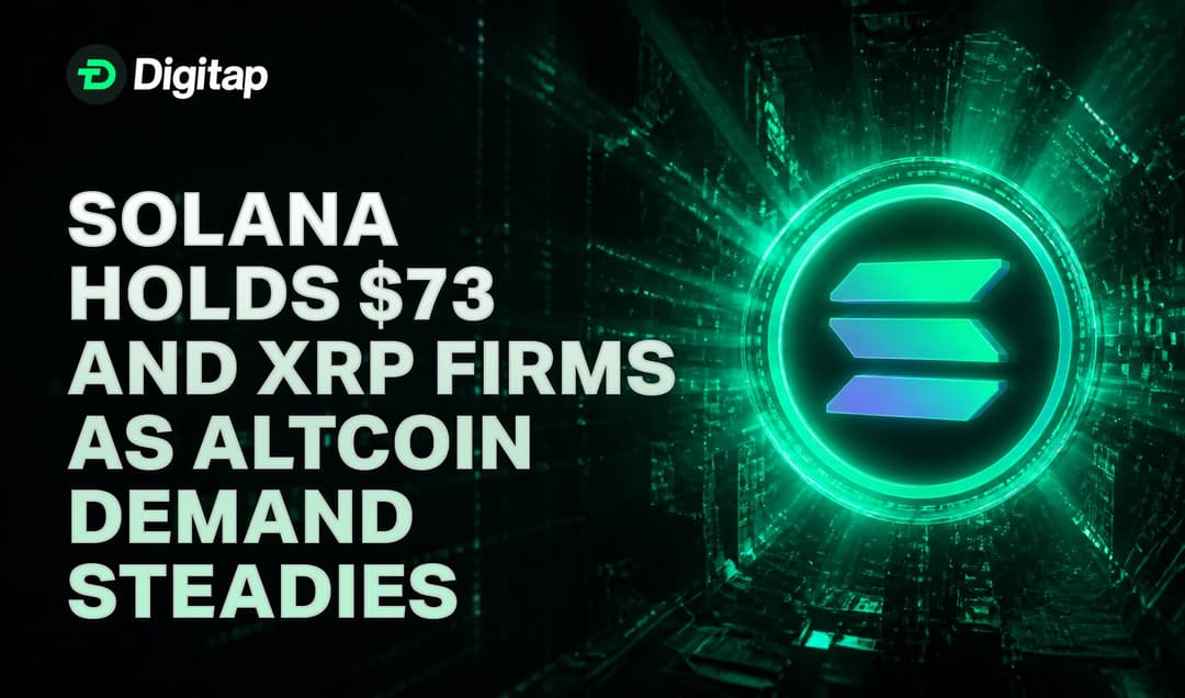 Solana Holds $73 and XRP Firms as Altcoin Demand Steadies
