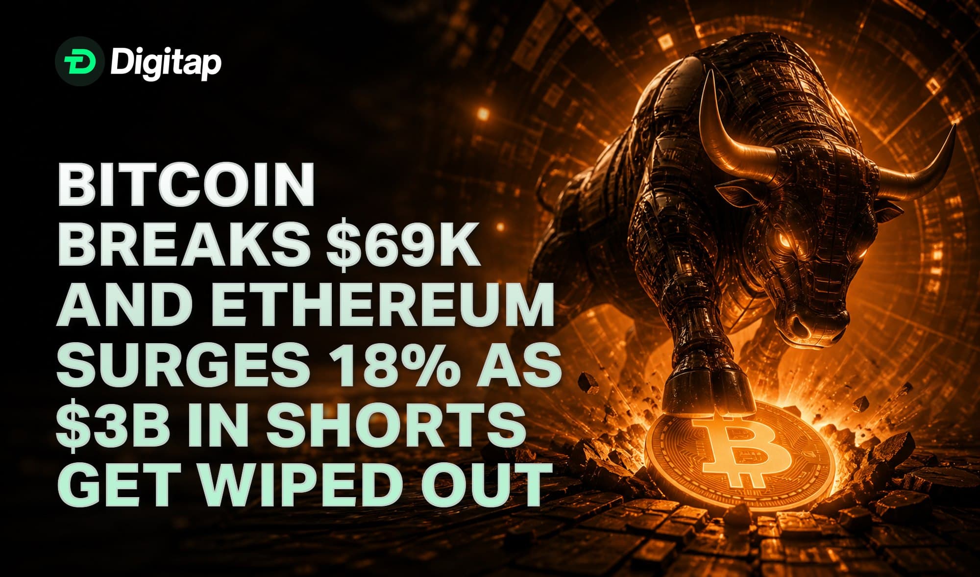 Bitcoin Breaks $69K and Ethereum Surges 18% as $3B in Shorts Get Wiped Out