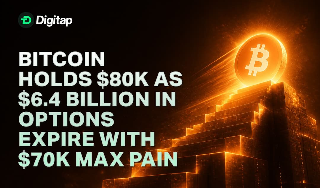 Bitcoin Holds $80K as $6.4 Billion in Options Expire With $70K Max Pain
