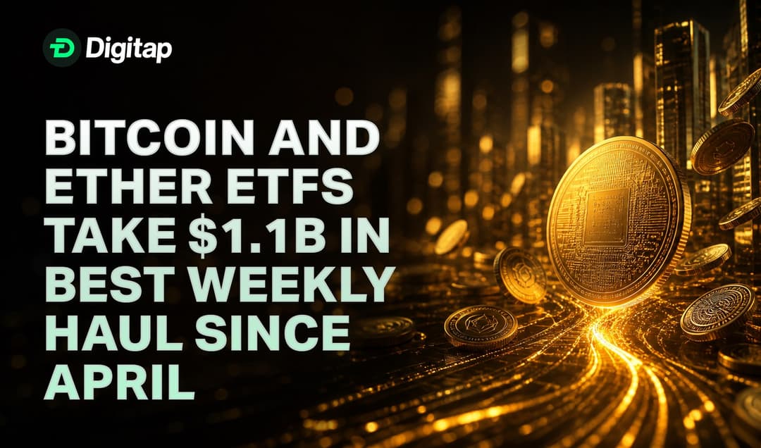 Bitcoin and Ether ETFs Take $1.1B in Best Weekly Haul Since April