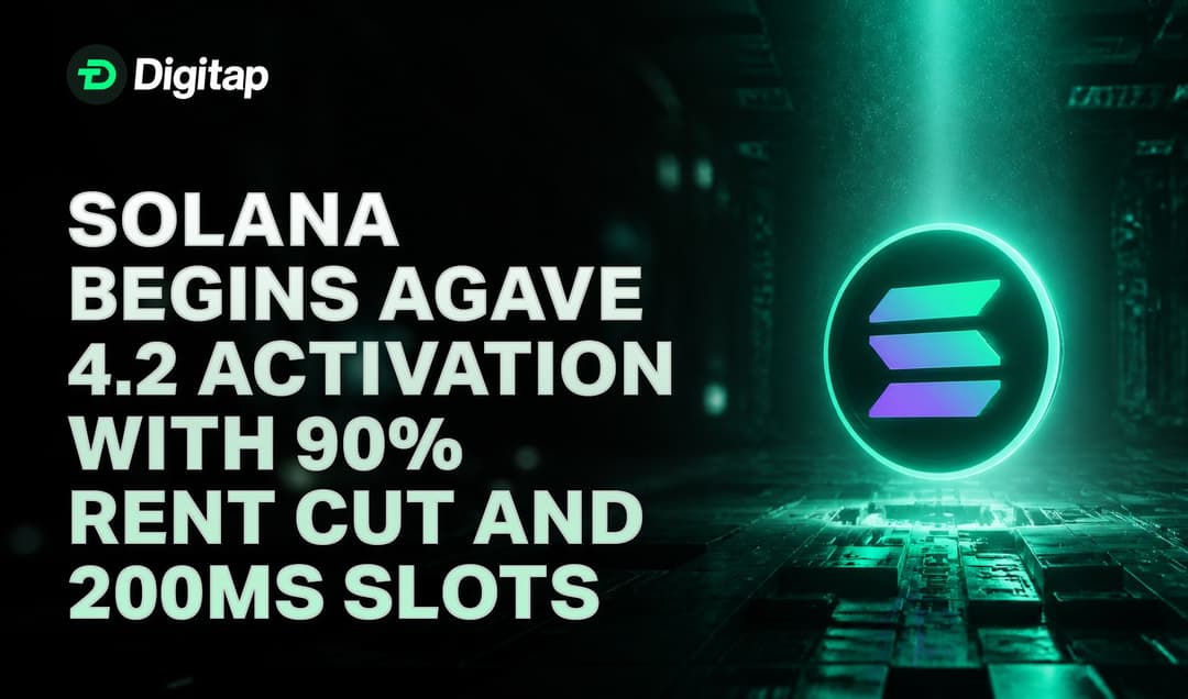 Solana Begins Agave 4.2 Activation With 90% Rent Cut and 200ms Slots