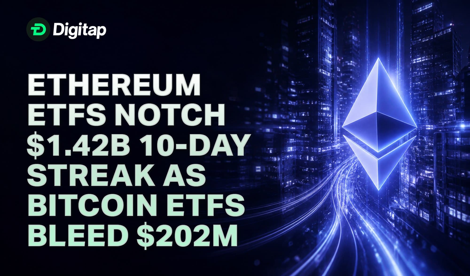 Ethereum ETFs Notch $1.42B 10-Day Streak as Bitcoin ETFs Bleed $202M