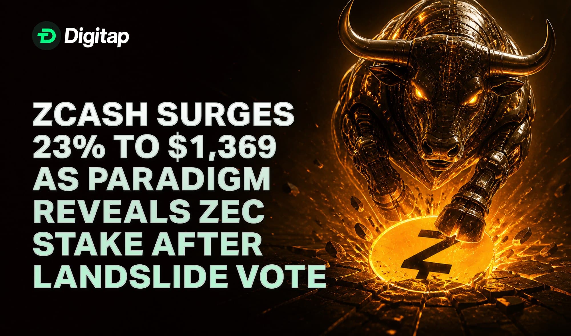 Zcash Surges 23% to $1,369 as Paradigm Reveals ZEC Stake After Landslide Vote